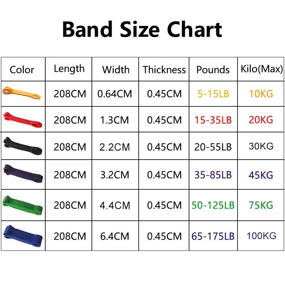 Heavy Duty Resistance Band