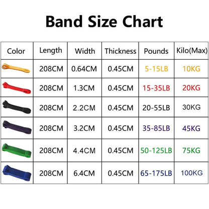 Heavy Duty Resistance Band